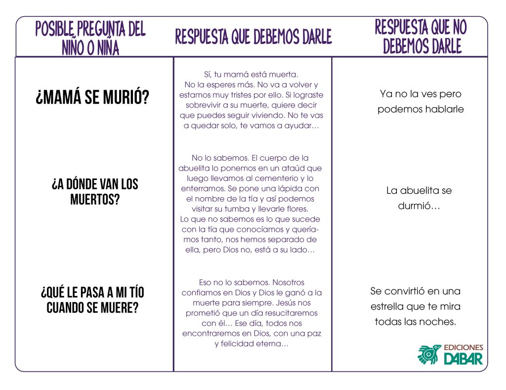 Blog temas difíciles con niños
