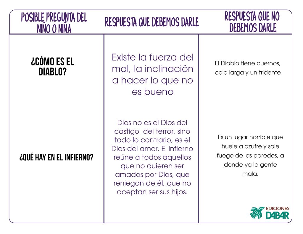 Blog temas difíciles con niños