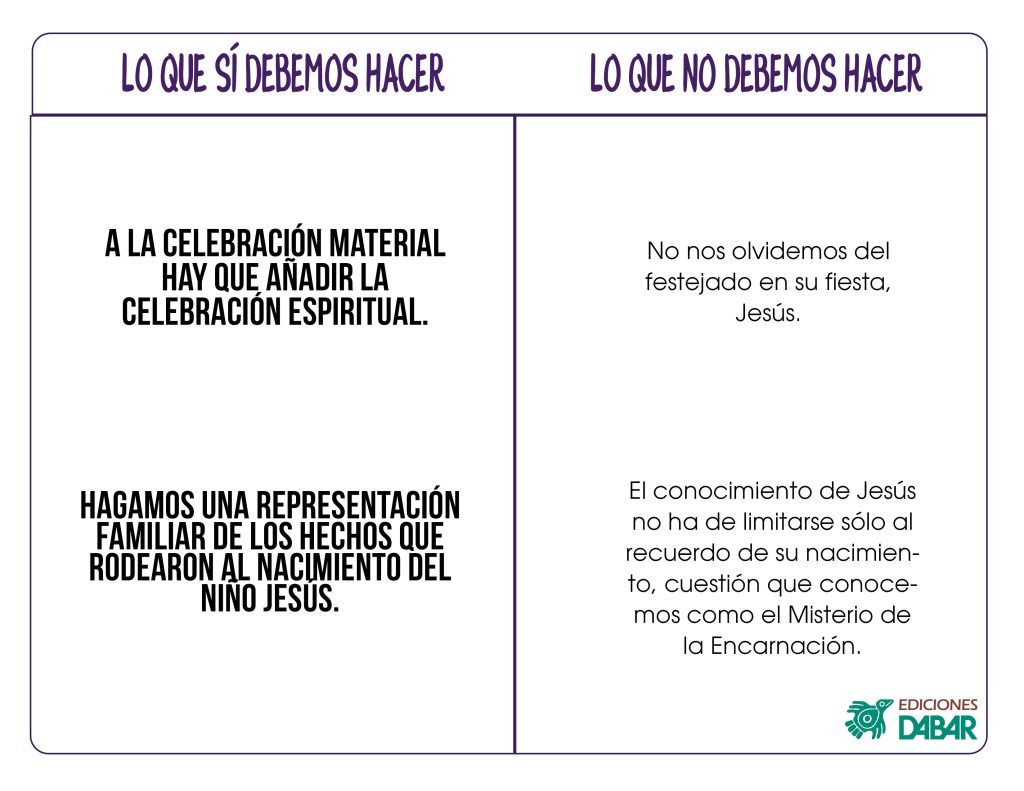 Blog temas difíciles con niños